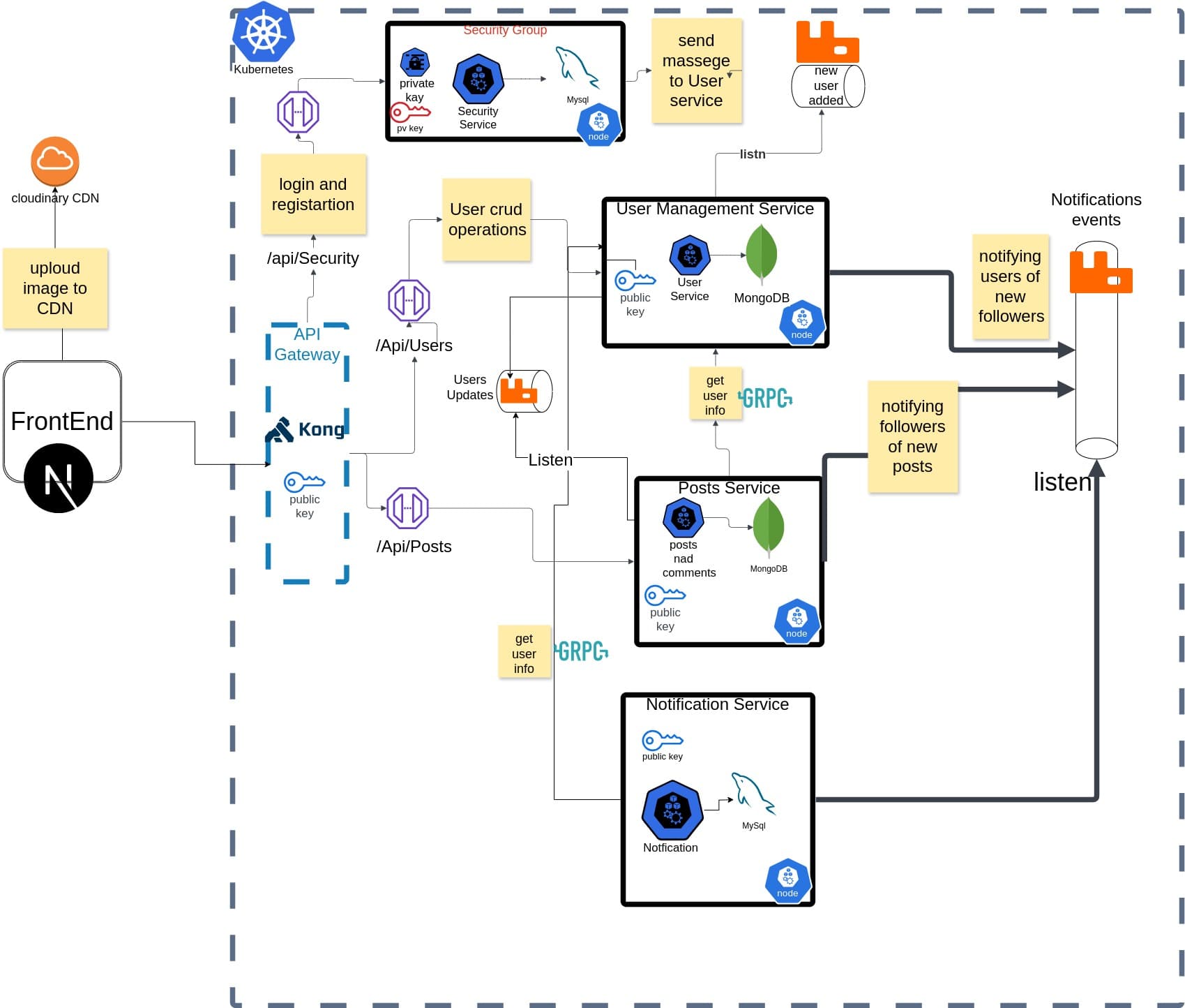 Programmer's Social Hub